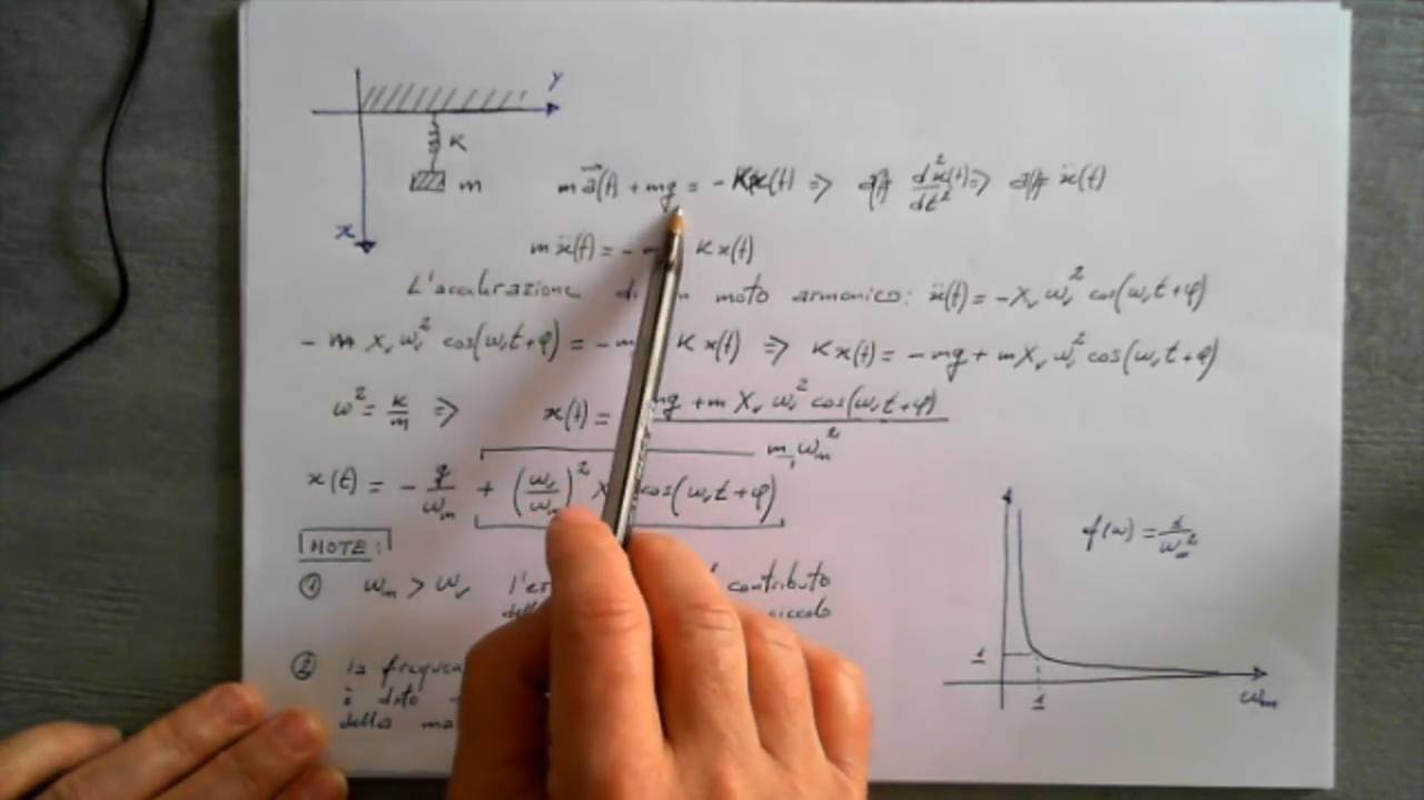Analisi tecnica e dimensionamento