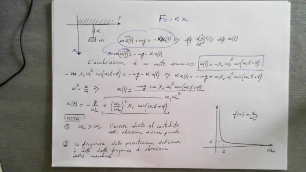 Studio vibrazioni e controllo