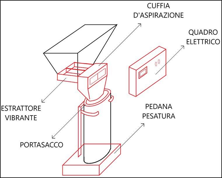 Schema funzionale impianto